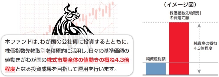 SBI 日本株4.3ブル・3.7ベアⅢ_JPアセット証券商品