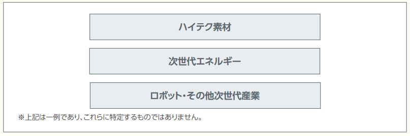 日本ニューテクノロジー・オープン_JPアセット証券商品